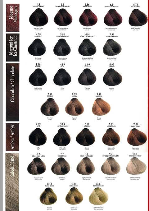 Blondette Hair Color Chart, scale of colors on strands of hair.