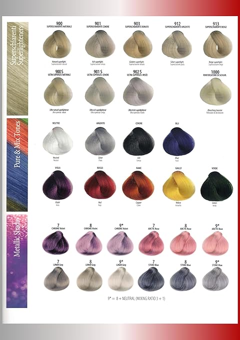 Blondette Hair Color Chart, scale of colors on strands of hair.